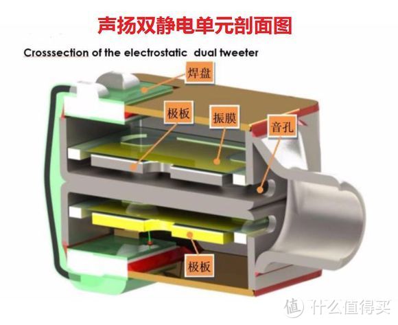 年轻人的第一条静电耳塞 阿思翠Phoenix凤凰座体验