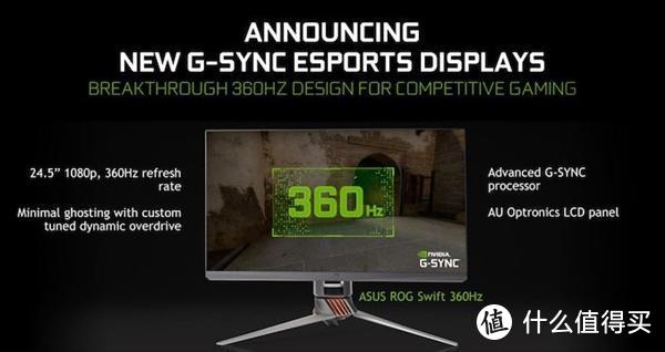 华米“霸王龙”再曝光；英伟达推出G-Sync Esports电竞显示器