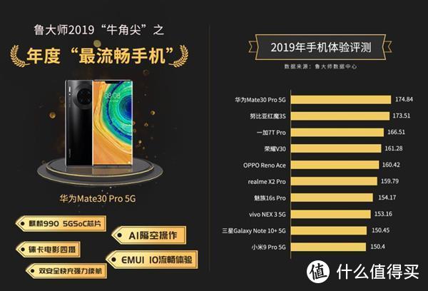 华为Mate30 Pro 5G获手机流畅排行榜第一；有品上架电磁灶