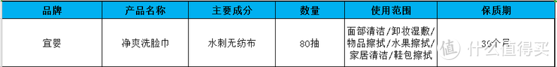 一生推！用了三年没换的洗脸巾