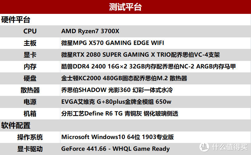 R7-3700X暴躁是谣言？你居然用乔思伯360水冷嘲笑我们！