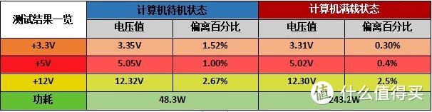 简约设计，性能稳定：爱国者ES650电源开箱简评