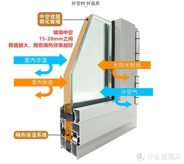 监立方监理：为了不后悔，封阳台前你必须听专业监理一席话！