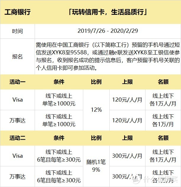 2020年春节出国刷哪张信用卡？