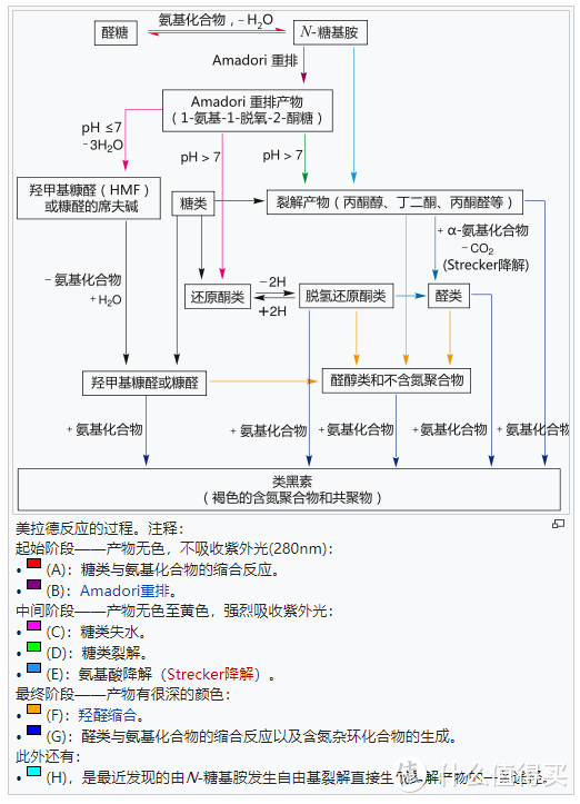 只用燃气灶也能真空低温慢煮（sous-vide）接近完美的牛排？