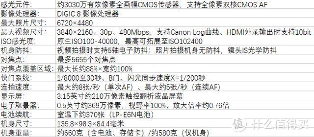 好照片是技术与艺术的合成