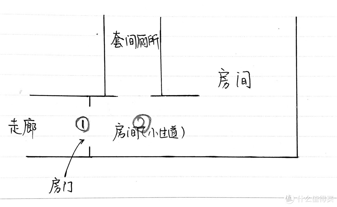 仅通过小米人体传感器，实现人来灯开，人走灯灭（升级版）