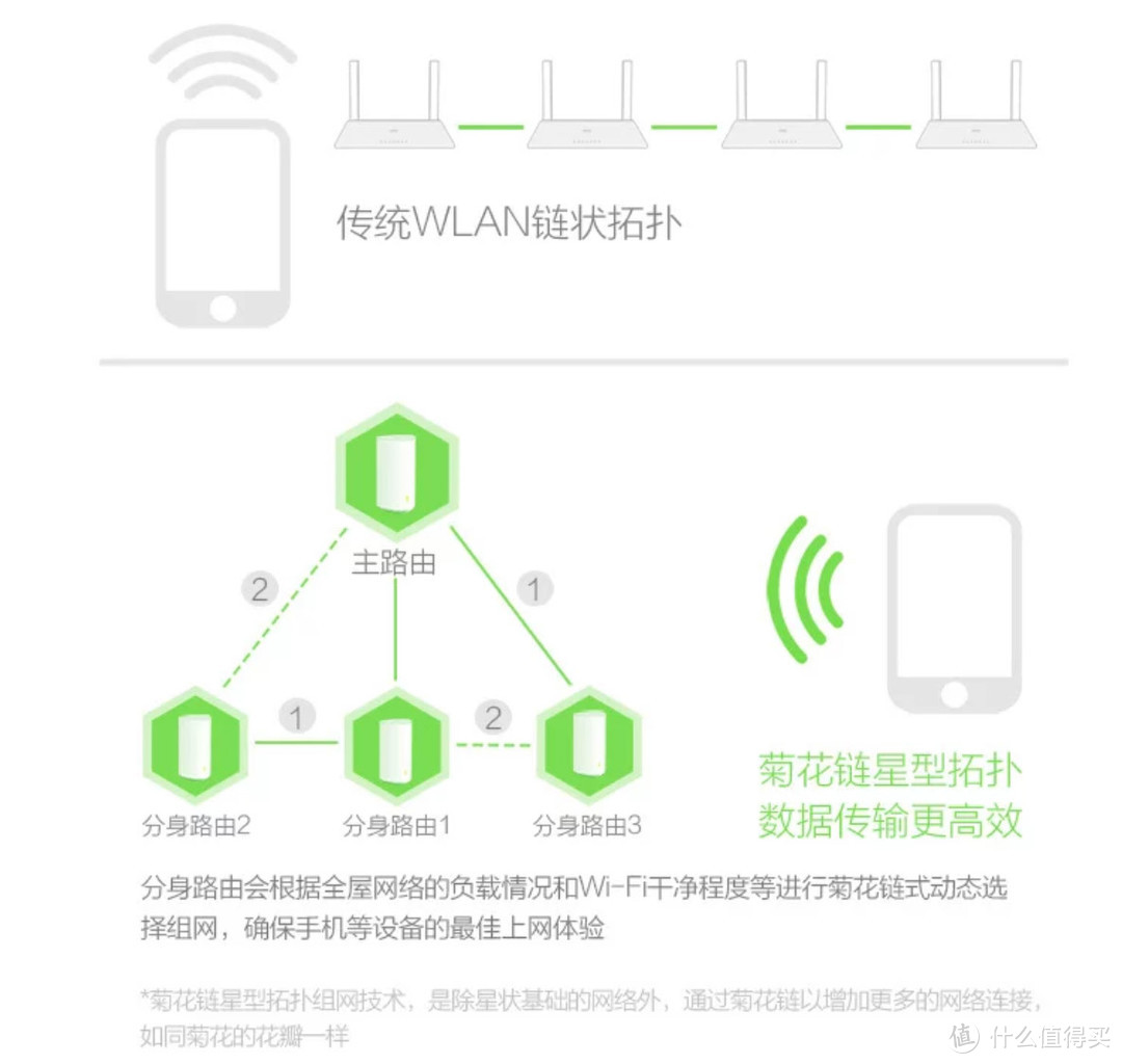 网络安全+MESH技术双加持，升级改造家庭网络最具性价比方案