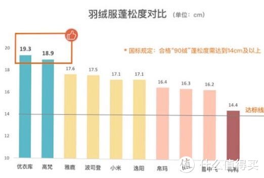 优衣库 篇三 优衣库羽绒服 一浅谈