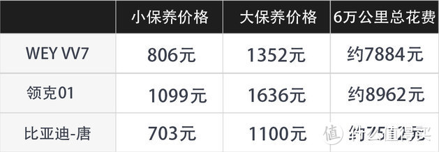 年轻时尚的自主高端SUV WEY VV7值不值