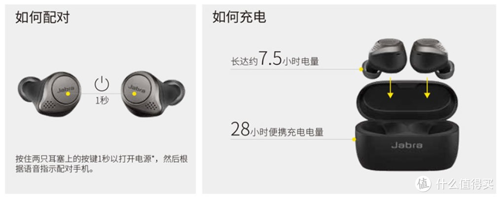 更小更轻更好听，捷波朗Jabra Elite 75t真无线蓝牙耳机评测体验