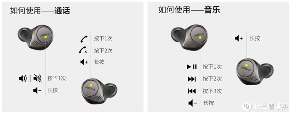 更小更轻更好听，捷波朗Jabra Elite 75t真无线蓝牙耳机评测体验