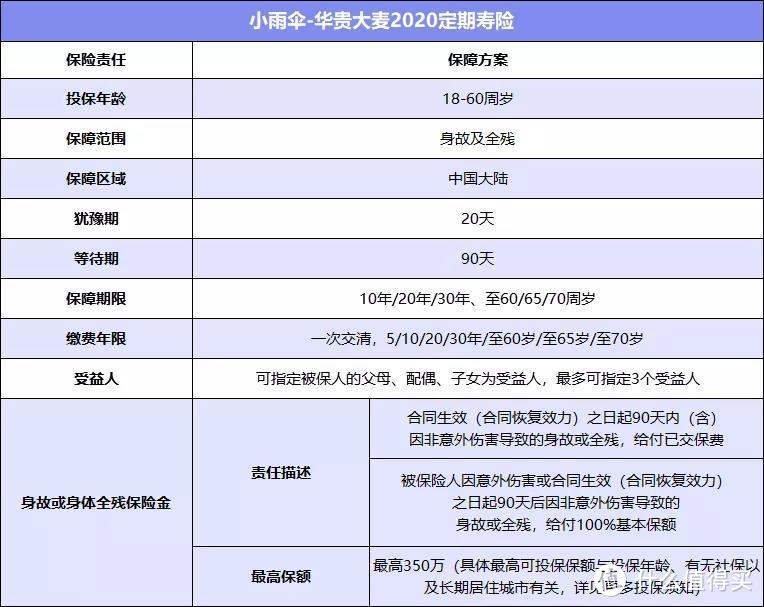 又一款定期寿险重磅上线