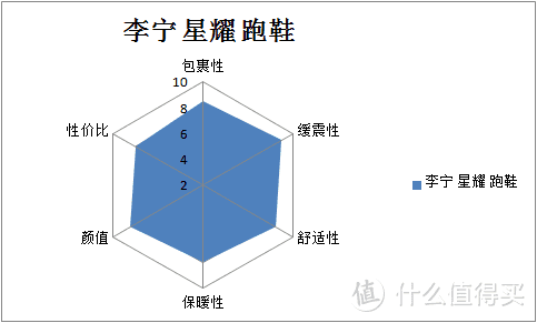 星光闪耀 炫酷开跑——李宁2020星耀减震跑鞋评测