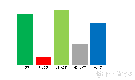 众里寻她千百度，蓦然回首，小度X8却在灯火阑珊处