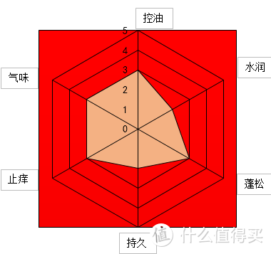 日常用品小推荐 篇十三：实测十款百元女士洗发水，快看，是神仙姐姐耶！（大量真人秀）