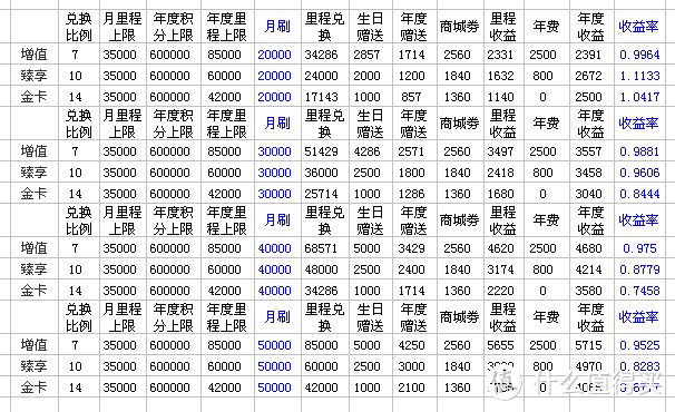 广发鼎级卡无所谓，其实参加活动就可以了，1元洗车、50元刷卡金等