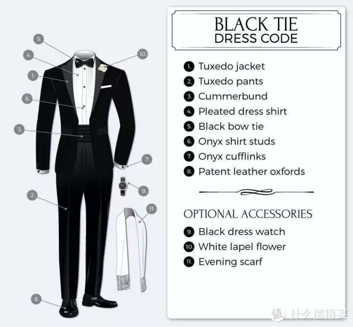 DRESS CODE指南：White Tie或Black Tie到底应该怎么穿？