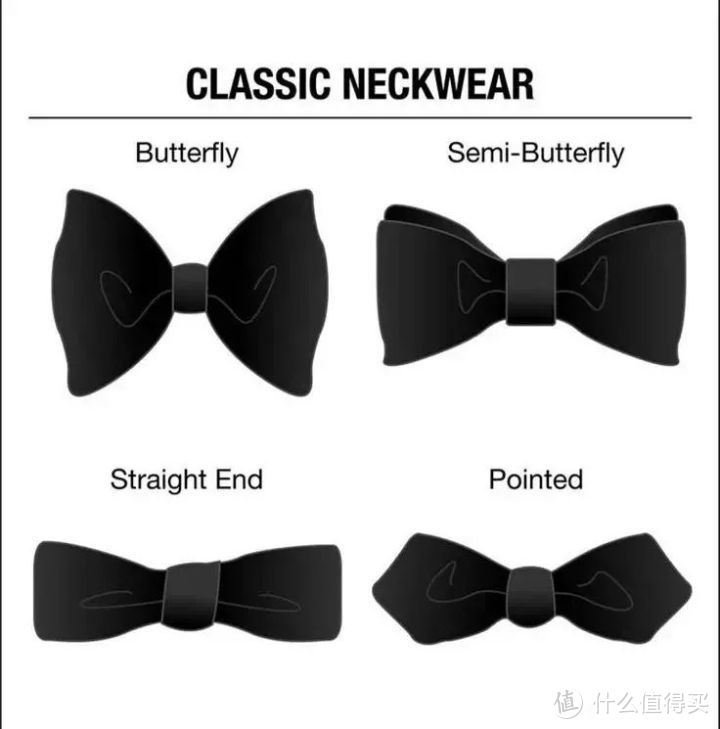 DRESS CODE指南：White Tie或Black Tie到底应该怎么穿？