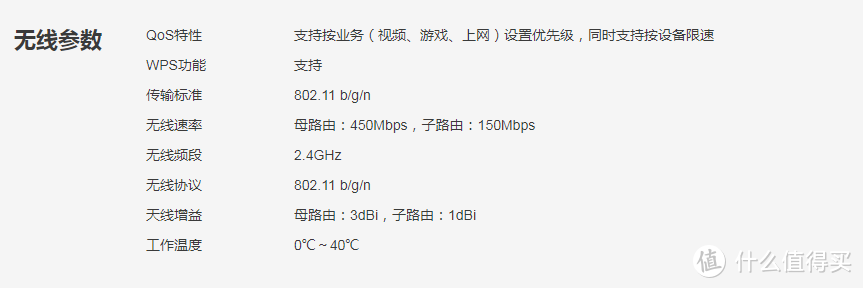 图3 华为Q1路由器参数