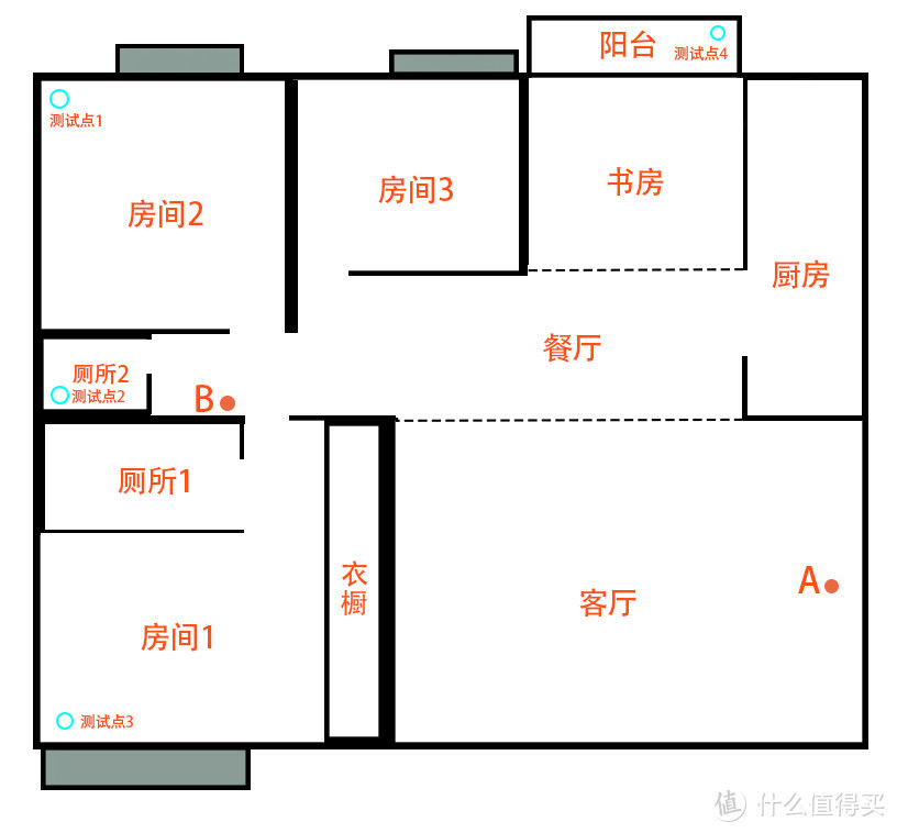 像呼吸一样自由畅快，360全屋路由，轻松解决大房子的WiFi烦恼