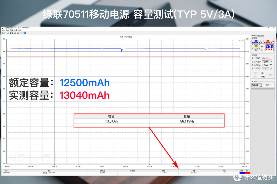 快充协议和性价比的大满足：绿联70511移动电源详测