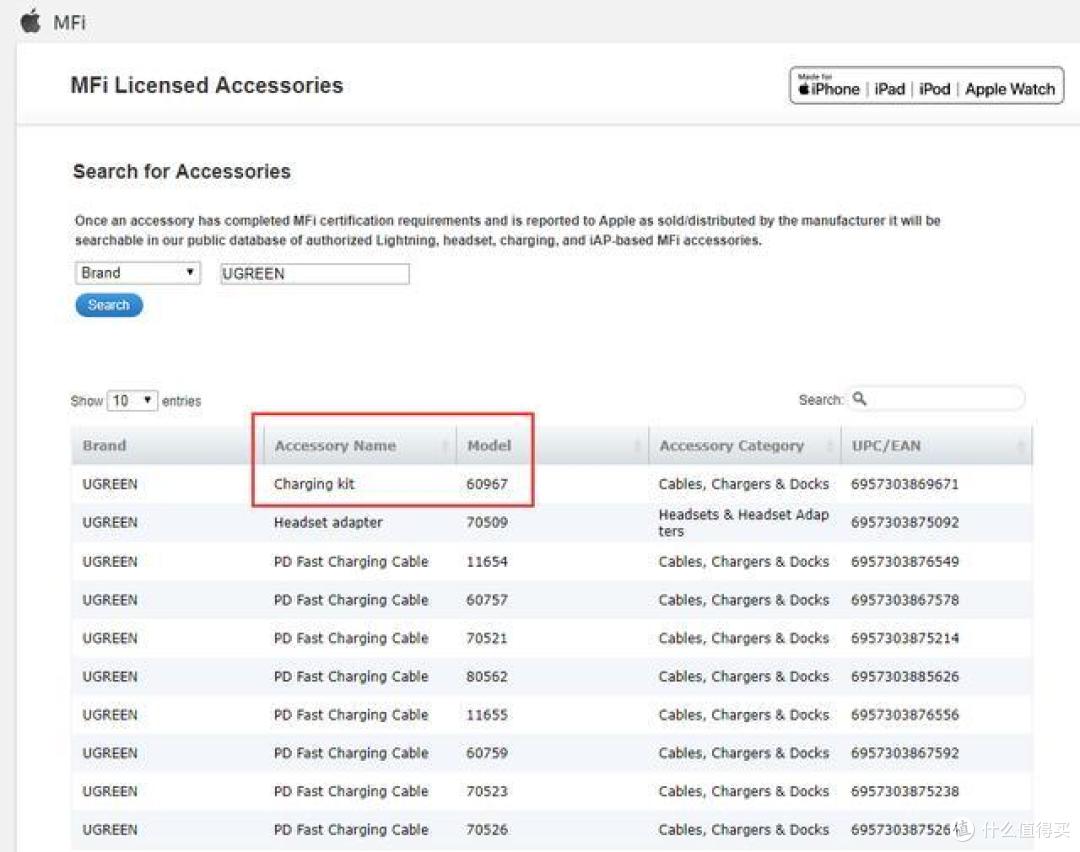 手机快充与充电头是怎样的关系？1 分钟搞清楚以后不怕白花钱