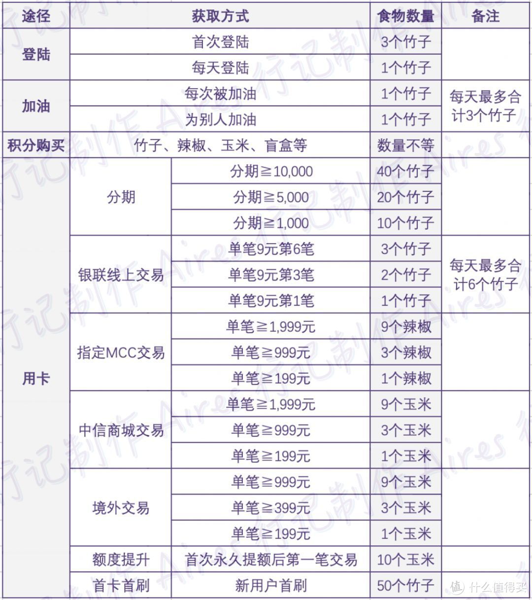 图片来源于网络