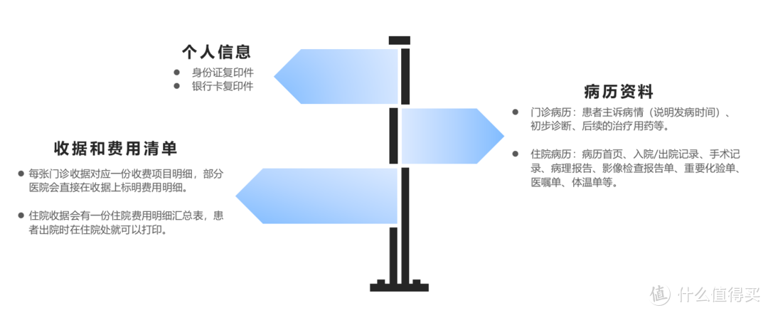 让医疗险理赔快几倍的小技巧，请收下！