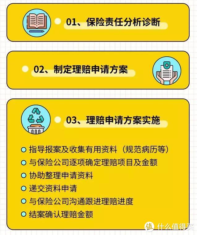 【理赔案例】自费1万，理赔50万，癌症能致富？