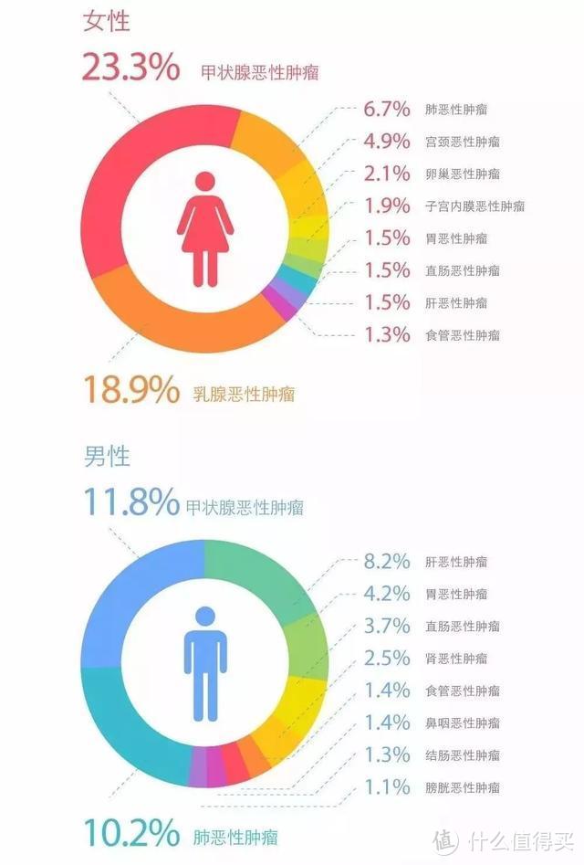 【理赔案例】自费1万，理赔50万，癌症能致富？