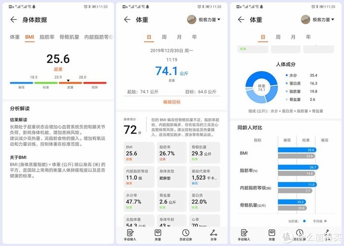 体脂秤哪个品牌最专业？小米、荣耀、有品三大品牌横向测评