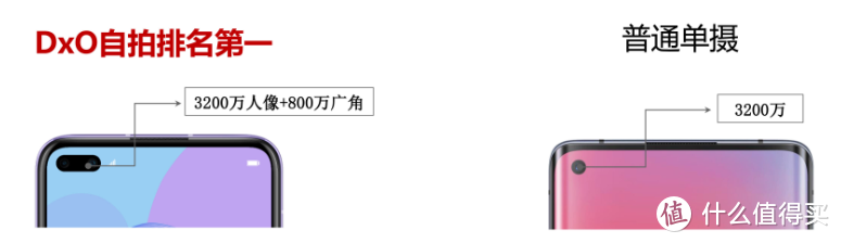 6频段全网通！华为nova6 5G完胜Reno3 Pro成新年送礼首选