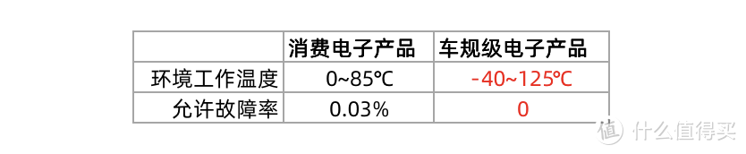 老司机秘籍No.78：关于行车记录仪“停车监控”的一些事，让爱车也过个平安年！