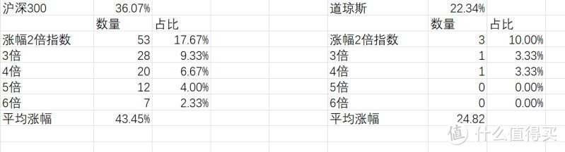 支持居民储蓄投资资本市场？官方解读来了