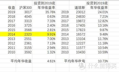 支持居民储蓄投资资本市场？官方解读来了