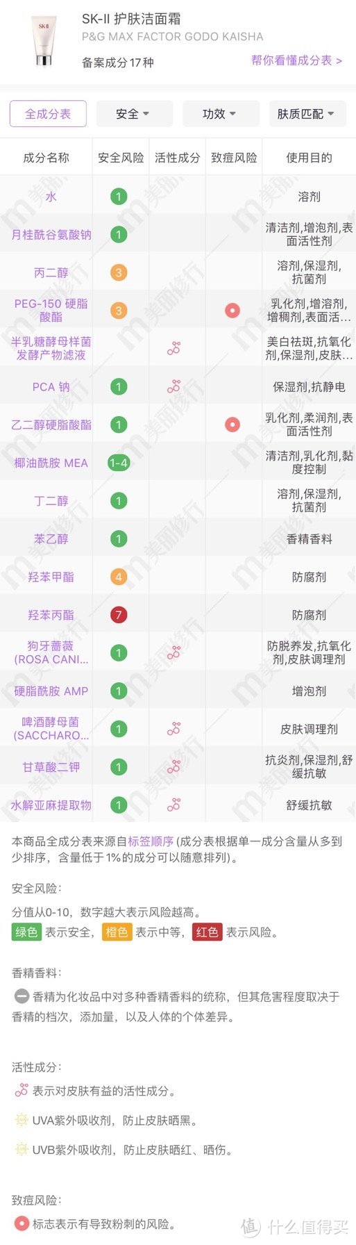 迄今为止，我人生中最贵的洁面霜