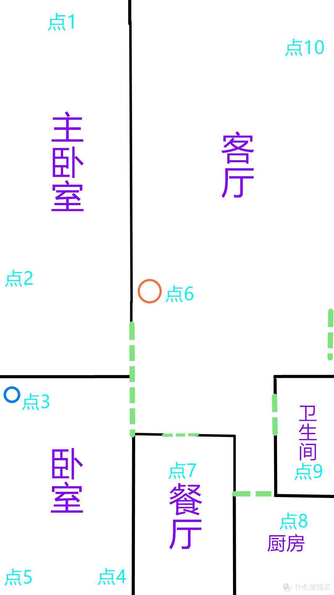 360全屋路由V5M MESH评测：好信号，无死角