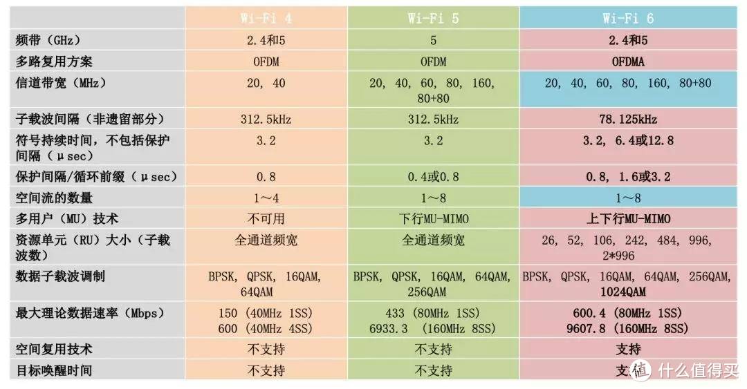 360全屋路由V5M MESH评测：好信号，无死角