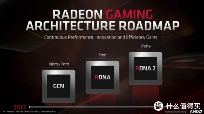 AMD Radeon RX5900：光线追踪+双倍RX5700XT性能，挑战RTX2080ti