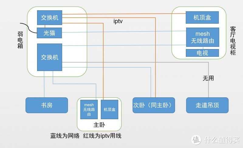 mesh方案