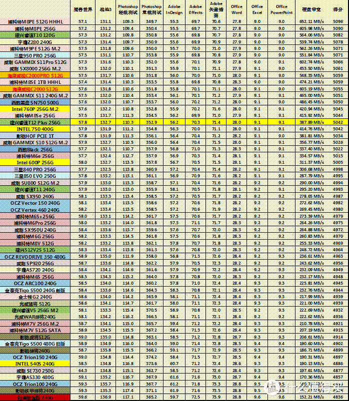 硬威大不一定吃香，小快灵才是升级笔记本M.2 SSD的首选——建兴T12 Plus固态硬盘详测