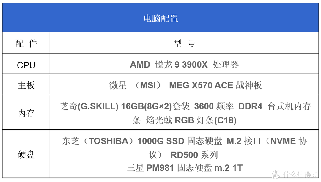 旗舰级 PCIe 3.0 M.2固态硬盘哪家强：东芝RD500 VS 三星 PM981 对比评测