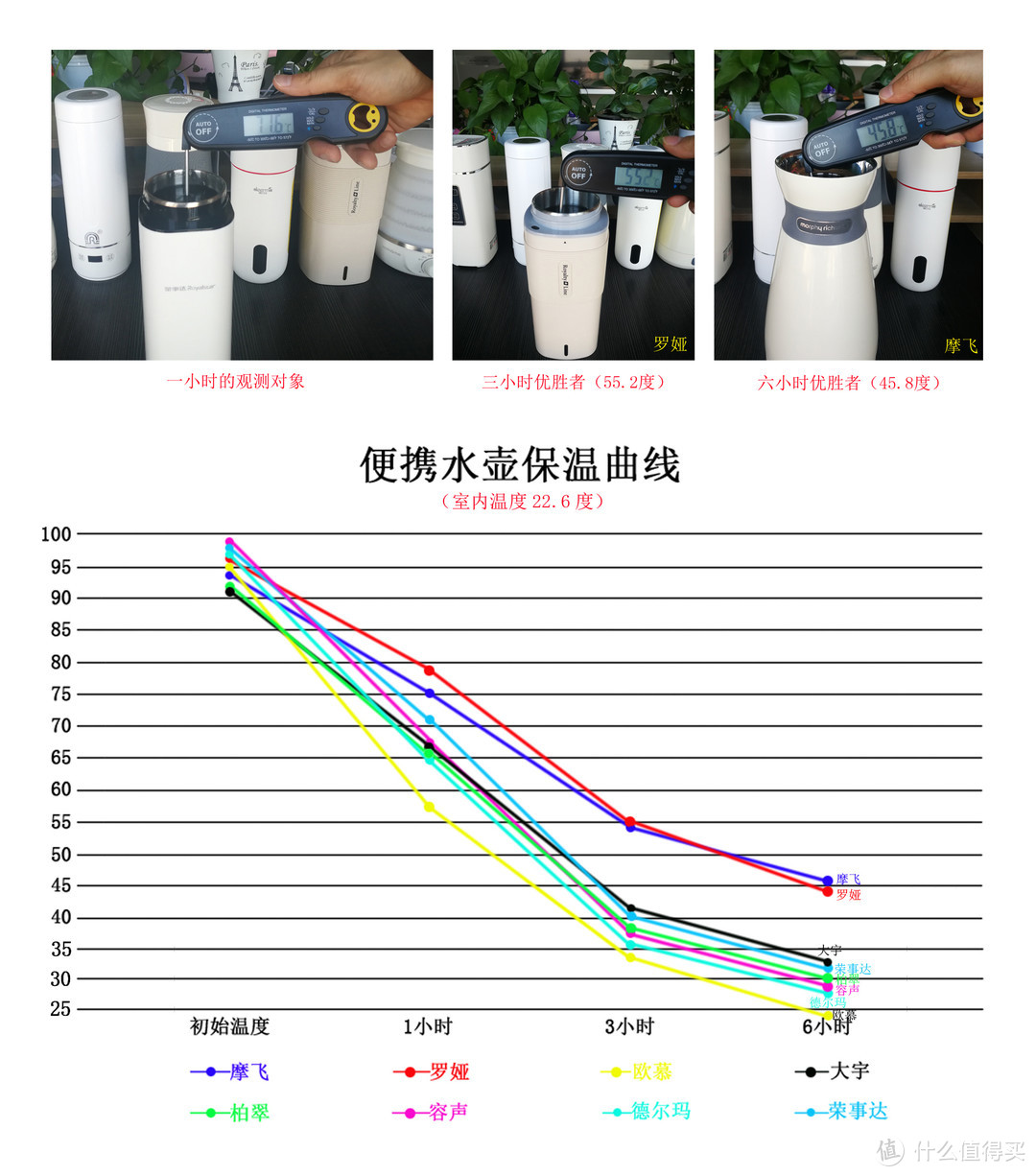 驴友亲测！八款高颜值爆款、旅行便携、可以保温的电热水壶！