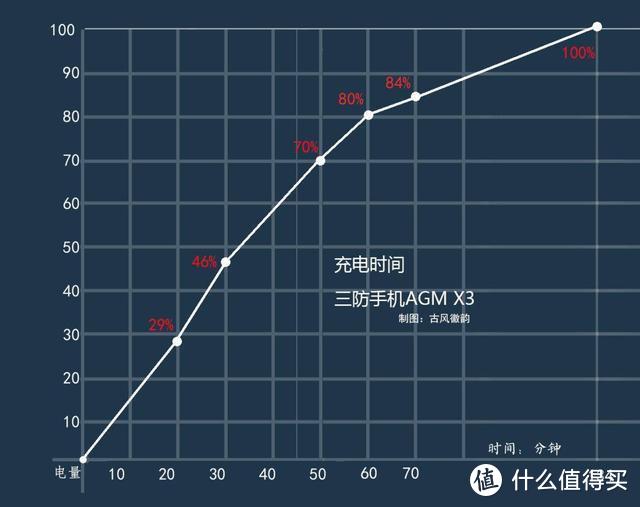 砸核桃，车轮压，零下30度运行无压力，AGM X3三防手机体验