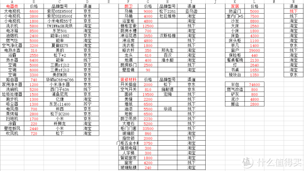 (价格表)总价40万出头