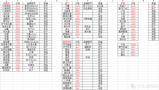 (价格表)总价40万出头