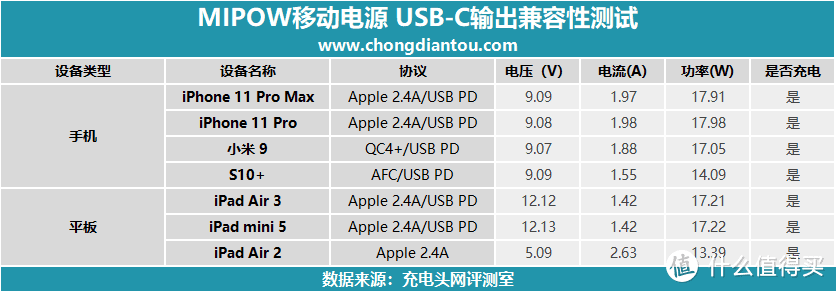 你的贴心伴侣，Mipow天猫定制款小夜灯无线充移动电源评测