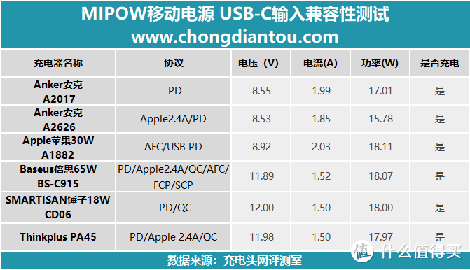 你的贴心伴侣，Mipow天猫定制款小夜灯无线充移动电源评测