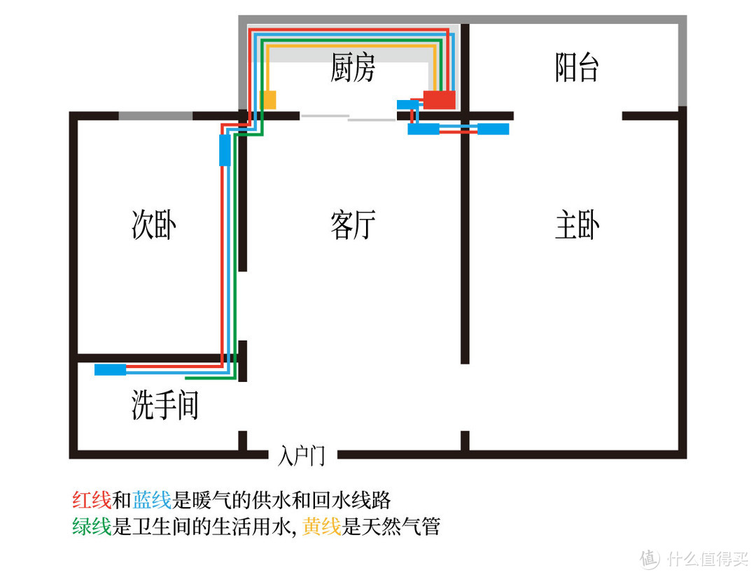 终于用上暖气了，老房加装壁挂锅炉采暖